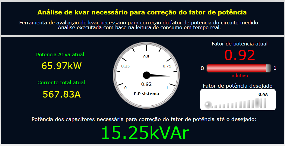 analisador de fator de potencia